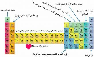حفظ سریع جدول مندلیف