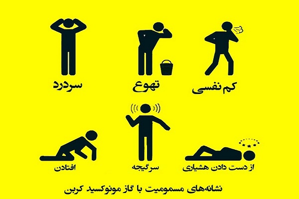 جلوگیری از گازگرفتگی توسط کربن مونوکسید